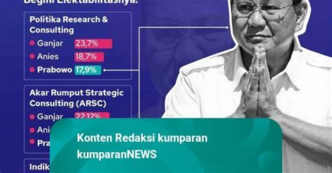 Infografik Elektabilitas Prabowo Di Sejumlah Survei Kumparan