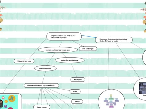 Importancia de las Tics en la educación su Mind Map