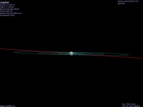 Fenomeni Mutui Dei Satelliti Di Giove Orbite E Movimenti Parte