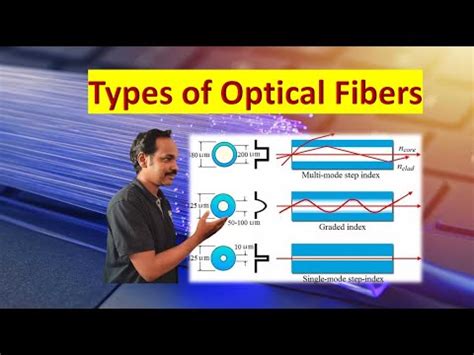 Types Of Optical Fibers In Hindi Dr Raheem Ahmed Optical Fibers