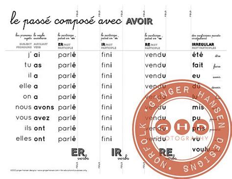 Passé Composé Foldable Teaching French Learn French French Language Learning