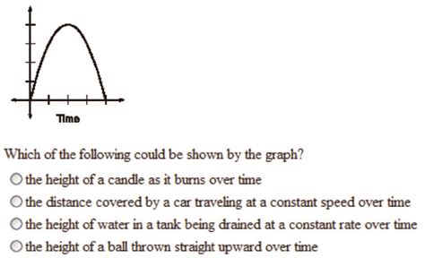 A question tagged with the skill “Qualitative-Graph-Interpretation ...