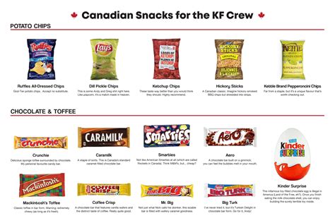 Canadian Snack Recommendations for the Kinda Funny Crew : r/kindafunny