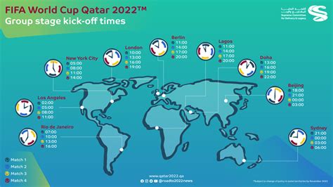 Fifa World Cup 2022 Stadiums Map