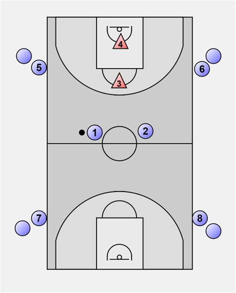 Basketball Full Court Passing Drills Coach S Clipboard Basketball Artofit