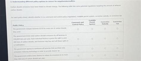 Solved Understanding Different Policy Options To Correct Chegg