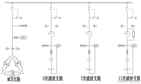 案例｜智能電網中諧波的危害！ 每日頭條