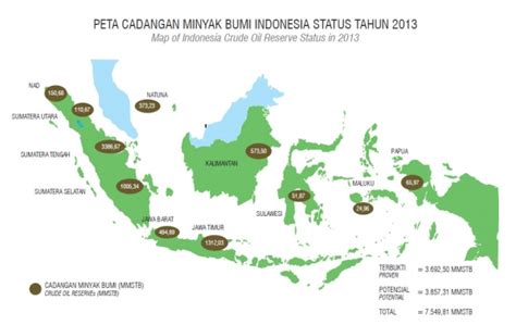 Data Statistik Indonesian Petroleum Association