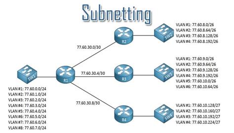 Subnetting Adalah Pengertian Fungsi Tujuan Dan Contoh Soal Riset The