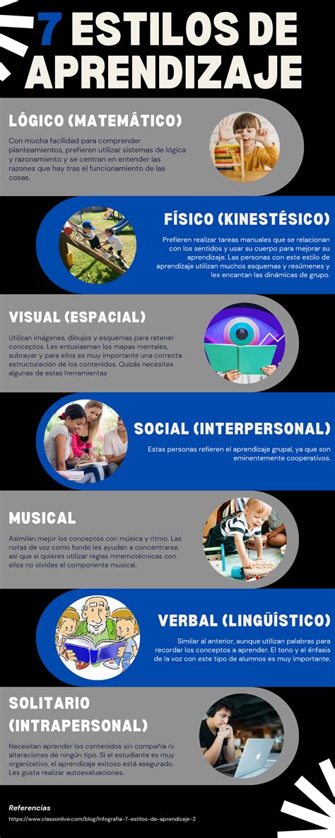 7 Estilos De Aprendizaje 1A 7 ESTILOS DE APRENDIZAJE Referencias