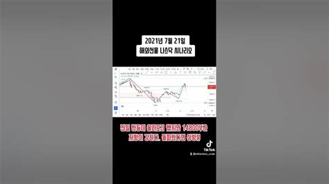 2021년 7월 21일 해외선물 나스닥 시나리오 해외선물 직장인트레이더 시그널차트 나스닥 항셍 골드 오일 재테크