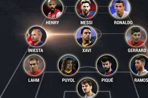 UEFA Rilis Starting XI Terbaik Abad Ini Cristiano Ronaldo Dan Lionel