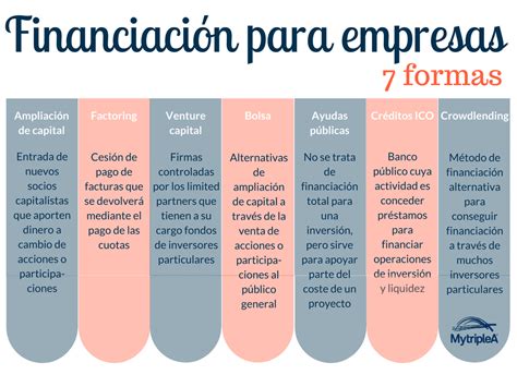 Fórmulas De Financiación Para Pymes