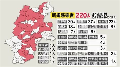 初の200人超新型コロナ 長野県の新規感染者220人 2日連続で過去最多 全員が軽症または無症状 Fnn Jp Lifeeeニュース