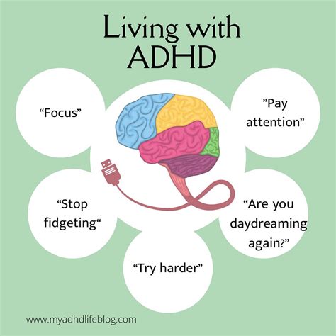 Living With ADHD