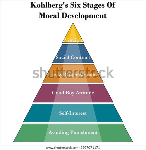 Six étapes Du Développement Moral Dans Image Vectorielle De Stock Libre De Droits 2207071171