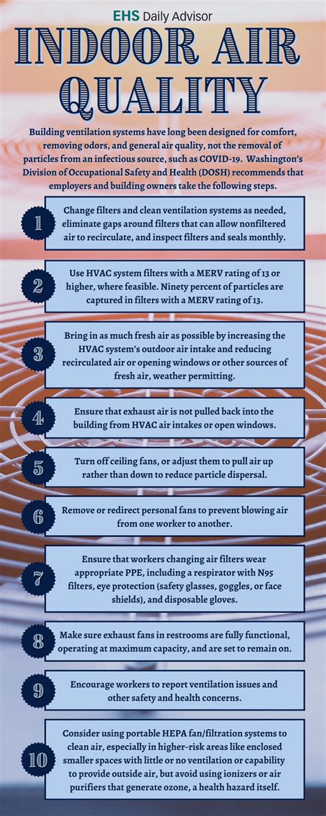 Infographic Indoor Air Quality Ehs Daily Advisor