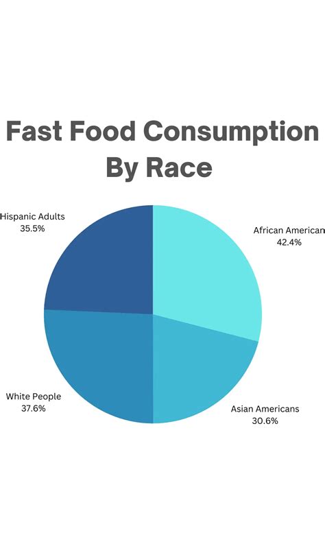 Fast Food Industry Statistics 2023: Facts & Trends on the $907 Billion ...