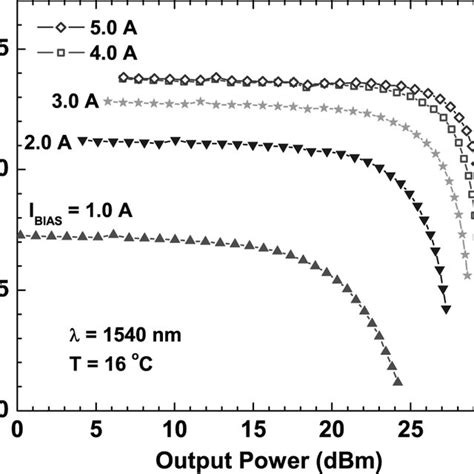 Ridge Waveguide Ingaasp Inp Laser And Soa Structure Used In Our