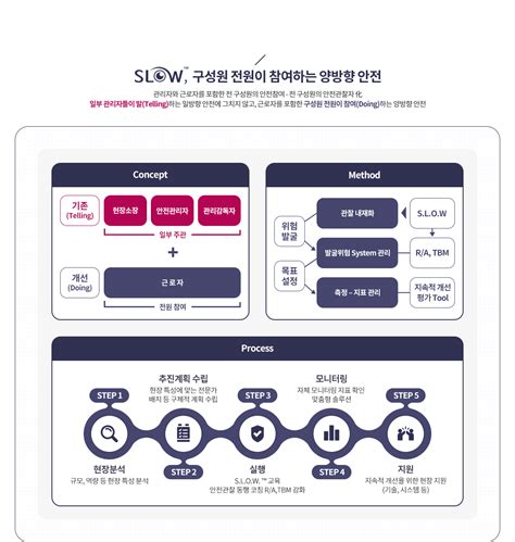 Pc 사업분야 건설안전 맞춤안전컨설팅 헌정안전주식회사