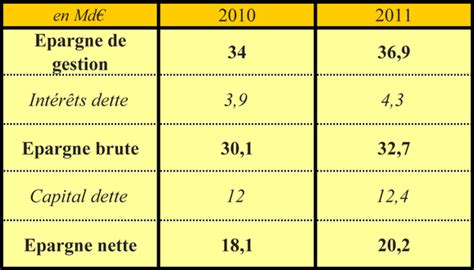 ntroduire  imagen formule de lautofinancement frthptnganamsteduvn