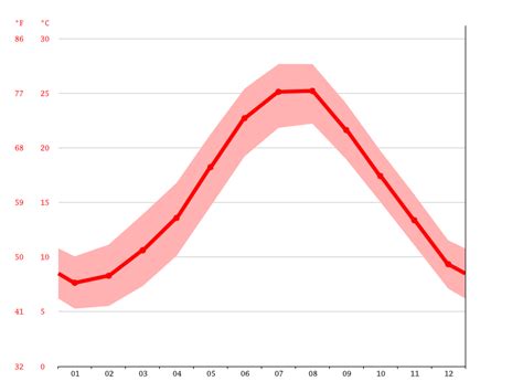 Clima Neo Klima Temperatura Tempo e Dados climatológicos Neo Klima