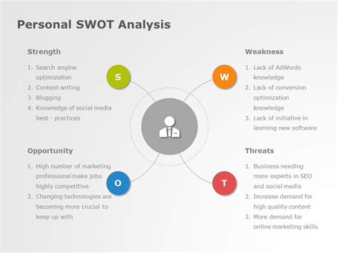 Personal Swot Powerpoint Template