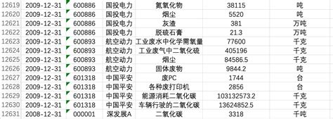 2009——2020年上市公司主要污染物排放数据！样本容量12000 经管文库（原现金交易版） 经管之家原人大经济论坛