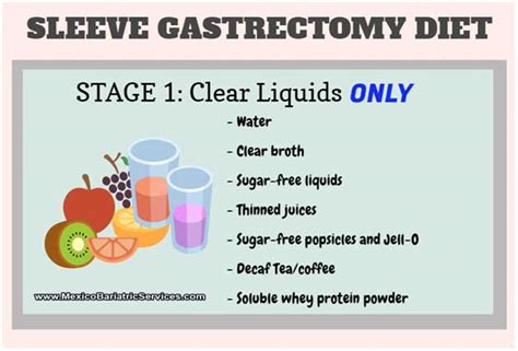 Nutrition After Gastrectomy Besto Blog