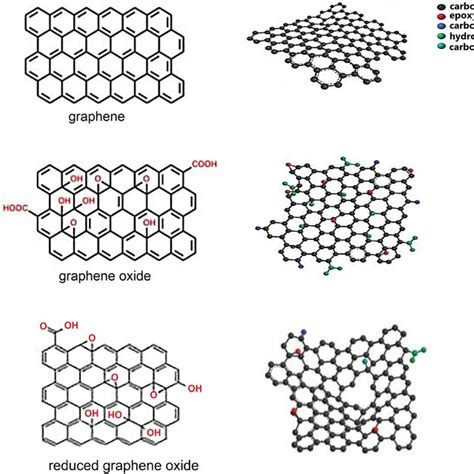 Crystal Structure Of Monolayer Mos2 Showing A Layer Of Mo Atoms