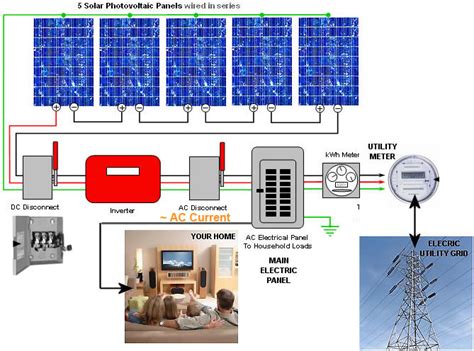 Wiring A Solar Panel System