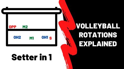 Volleyball Rotations Explained Youtube