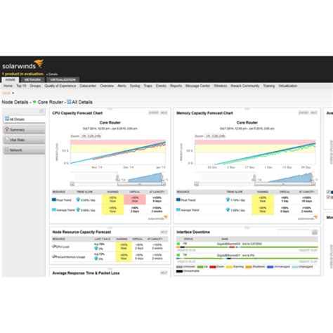 16 Best SolarWinds Network Performance Monitor Alternatives Reviews