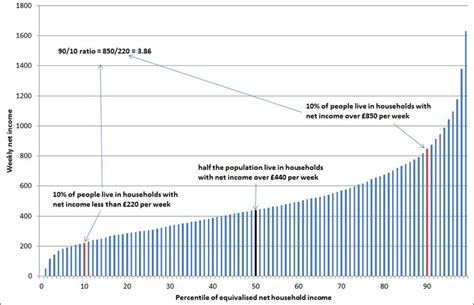 Unequal Scotland How Our Income Shapes Who We Are Bbc News