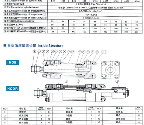 重型油缸轻型油缸hobmob液压油缸产品世界佛山市鸿鹏液压有限公司