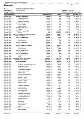 Balancete Julho Ccfd Pdf