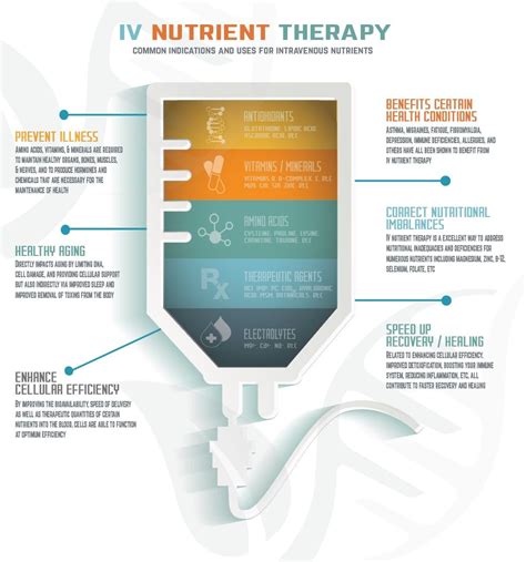 iv vitamin infusion therapy near me - Tayna Wheat