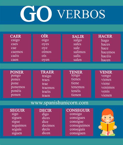 Common Spanish Irregular Verbs List And Sentences Spanish 42 OFF