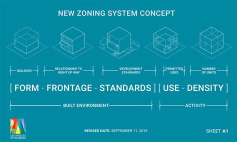 How Does Zoning Work In Los Angeles Los Angeles City Planning