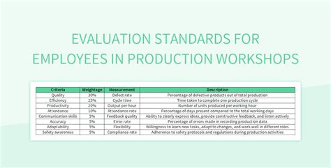 evaluation standards templates  google sheets  microsoft