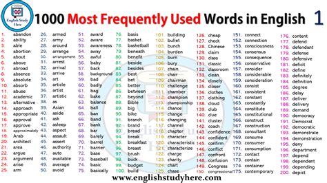 1000 Most Frequently Used Words in English - English Study Here