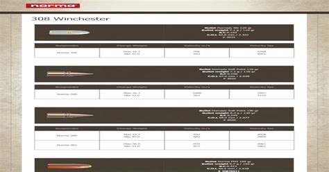 Norma Reloading Data - 308 Winchester