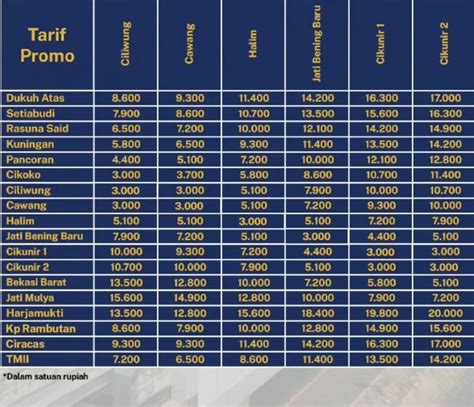 Tarif Lrt Jabodebek Terbaru Untuk Setiap Stasiun Cek Di Sini