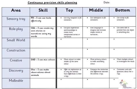 Picture Eyfs How To Plan Continuous Provision