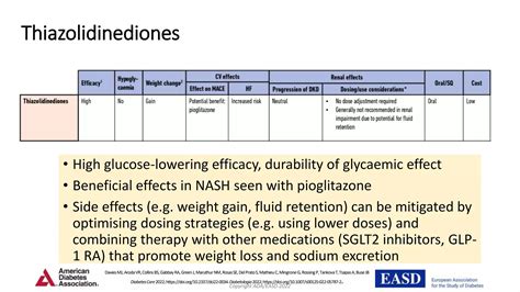 Easd Ada Consensus Report Management Of Hyperglycaemia In Type