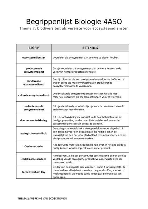 Begrippenlijst Biologie 4ASO2 Thema 9 Begrippenlijst Biologie 4ASO