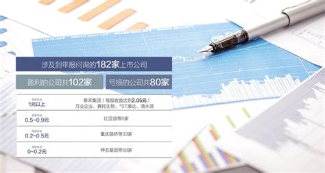 328家公司收到问询函 这四类问题易引发交易所关注 每经网