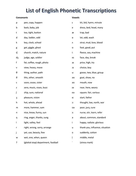 Phonetic Alphabet 44 Phonetic Symbols With Examples Printable