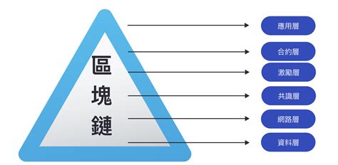 區塊鏈懶人包》關於區塊鏈，你至少要知道些什麼？ Mr Market市場先生