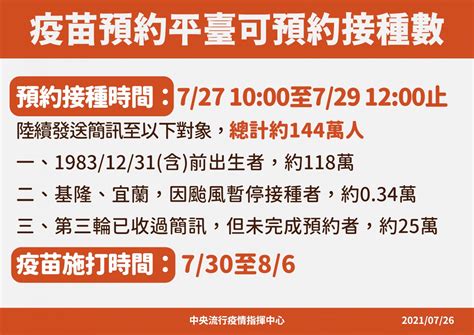 明開放38歲以上民眾預約接種az 144萬人都可打到 新聞 Rti 中央廣播電臺